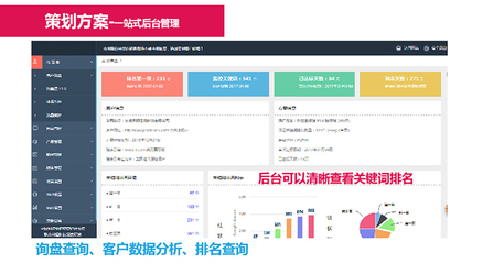 淄博谷歌推广费用-淄博谷歌推广-淄博网泰科技(查看)